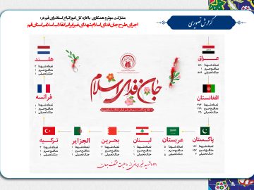 طرح جان فدای اسلام (بزرگداشت شهدای غیر ایرانی انقلاب اسلامی ایران )