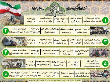 گزارش تجمیعی –  سلسله اردوهای گروه جهادی هیئت محبین اهل بیت ع کارکنان و بازنشستگان استانداری قم