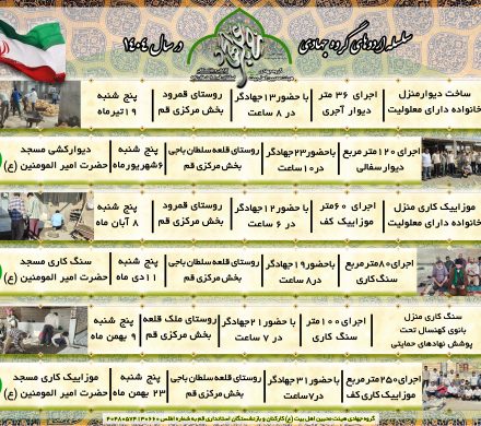 گزارش تجمیعی –  سلسله اردوهای گروه جهادی هیئت محبین اهل بیت ع کارکنان و بازنشستگان استانداری قم