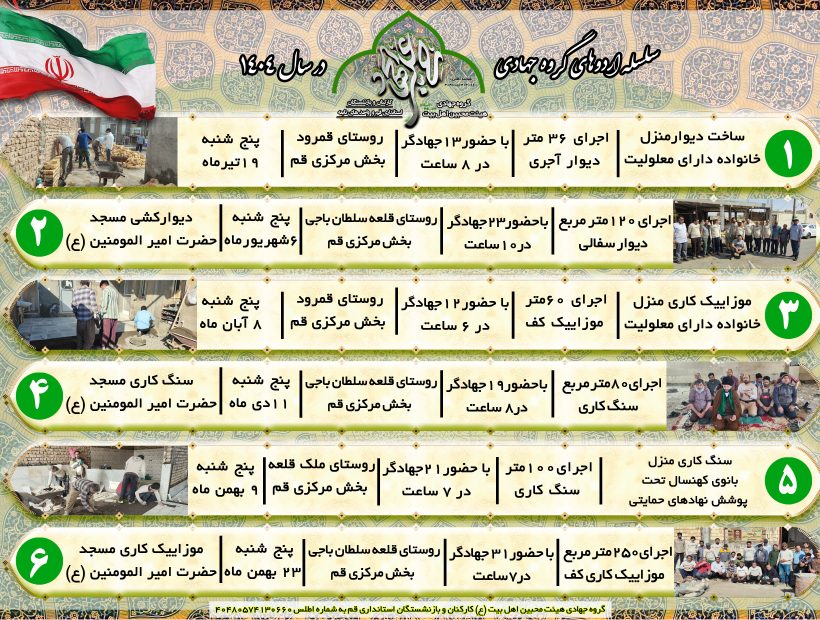 گزارش تجمیعی –  سلسله اردوهای گروه جهادی هیئت محبین اهل بیت ع کارکنان و بازنشستگان استانداری قم